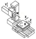 Knuth 20.1HP BO T 110 CNC Drill Unit 100080 – Image 3